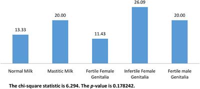 Multilocus Sequence Typing and Antifungal Susceptibility of Candida albicans Isolates From Milk and Genital Tract of Dromedary Camel